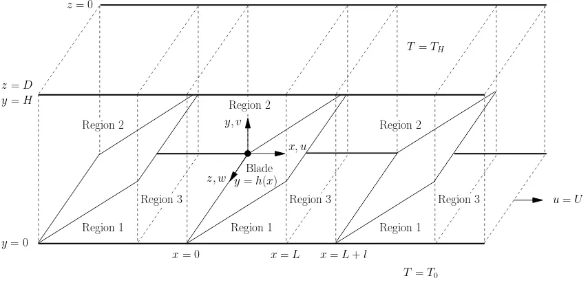 Figure 2: The geometry of the leading order mathematical model.