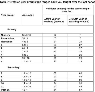 Table 7.1 that, for example: 