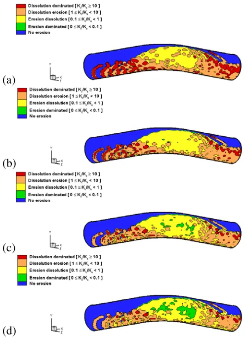 Figure 2: Regime maps on the outer surface of Fe pipe bend at pH=7 and E= -0.6 [V] (SCE) for particle mass flow rates: (a) 0.957 (b) 1.9169 (c) 2.87 (d) 3.8276 [kg s-1]