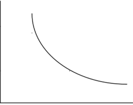 Figure 1 Price           P2 P 1 Demand curve  Q 2      Q 1 Quantity Demanded