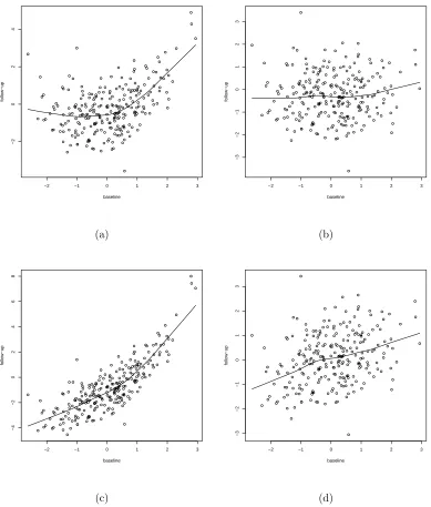 Figure 4.1: Simulated data for n = 500 from scenarios a. Q1 and b. based on (4.1.1)