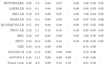 table 4.1. MSE Ratio is Mean Square Error (MSE) for BENCHMARK divided by