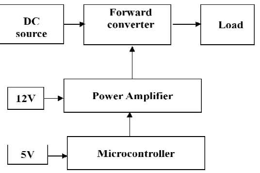 Fig 1 Block Diagram of Forward Converter system 