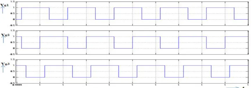 Fig 2.4 Switching pulses for M1,M2&M3 