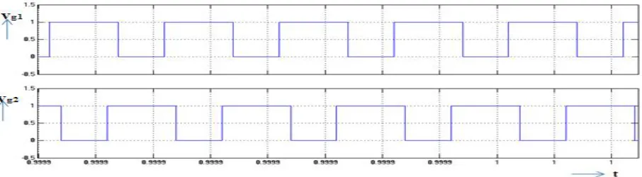Fig 3.2 Input voltage 