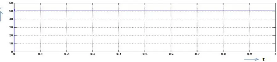 Fig 3.5 Primary and secondary voltages of Transformer1  