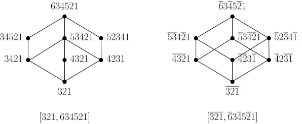 Figure 2 depicts the intervals [σ, τ] and [⟨σ⟩, τ] for this example.