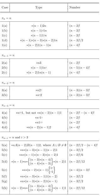 Table 1. Permutations in En,n−3