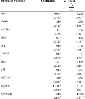 Table  6 : Z value table of analysis of the impact of multinational oil companies’ CSR using GMOU 