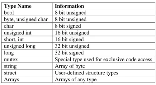 Table 2. Variable Types