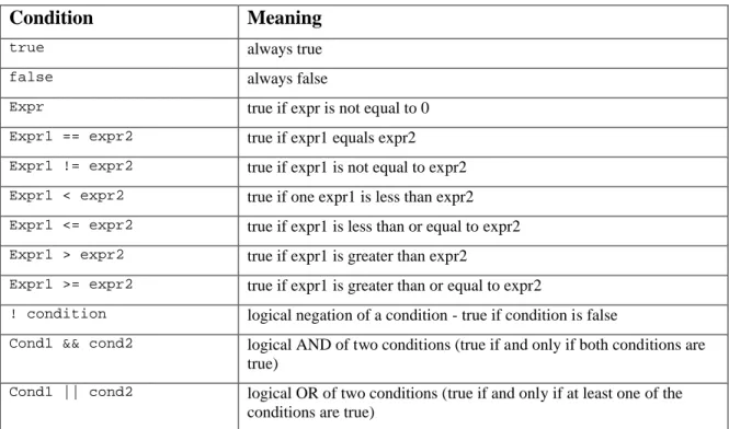 Table 6. Conditions