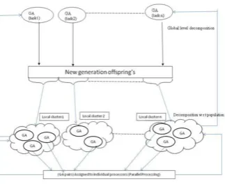 Fig 4: Architecture  