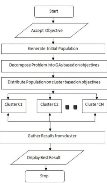 Fig 5: Operation on server side  