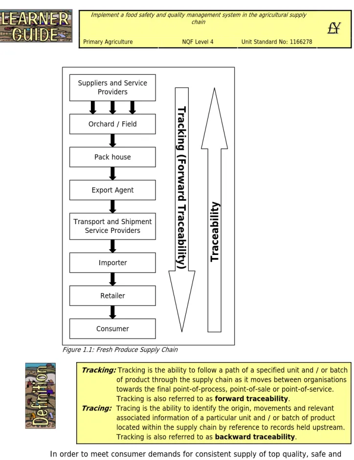 Figure 1.1: Fresh Produce Supply Chain 
