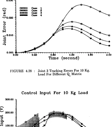 FIGURE 4.29 