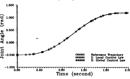 FIGURE 5.4 a: 