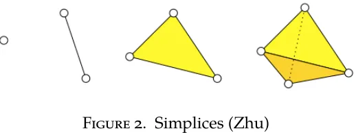Figure 1. The TDA process
