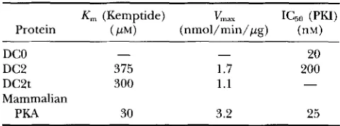 TABLE 1 