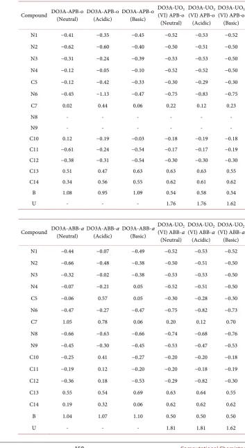 Table 3. Optimized Mulliken charges (Debye) of DO3A-APB-o and DO3A-ABB-α structures. 