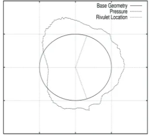 Figure 6.  Variation of 