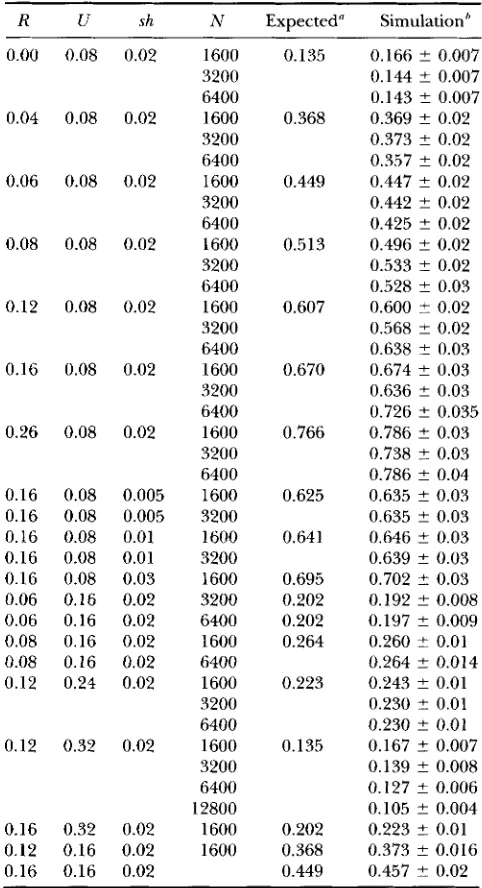 TABLE 1 