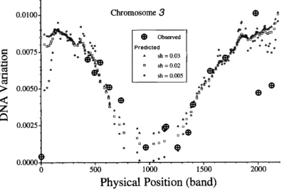 FIGURE 4.-Observed  and  predicted BEGUN reported a and Hsp7OA, rnehnogaster. (personal  communication)