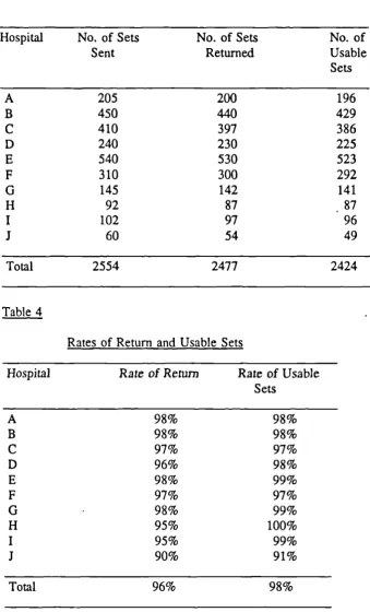 Table 3Number of Sets of Questionnaires Sent and Returned