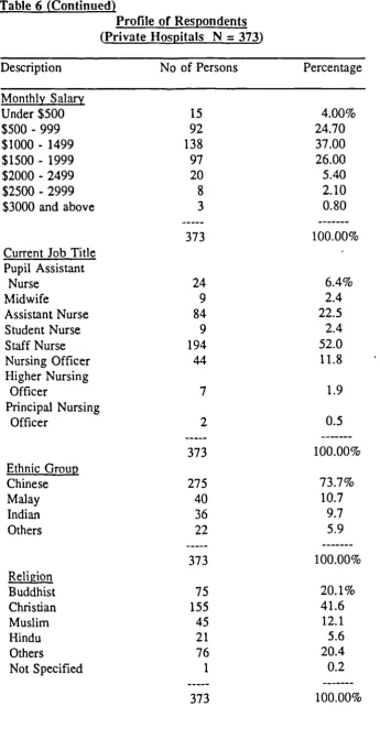 Table 6 (Continued)