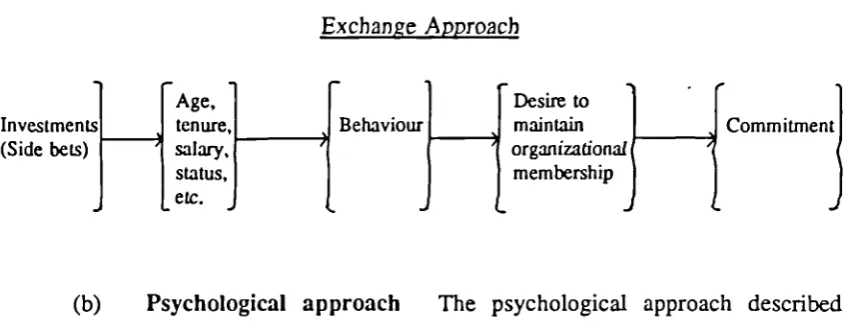 Figure 2Exchange Approach