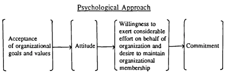 Figure 3Psychological Approach