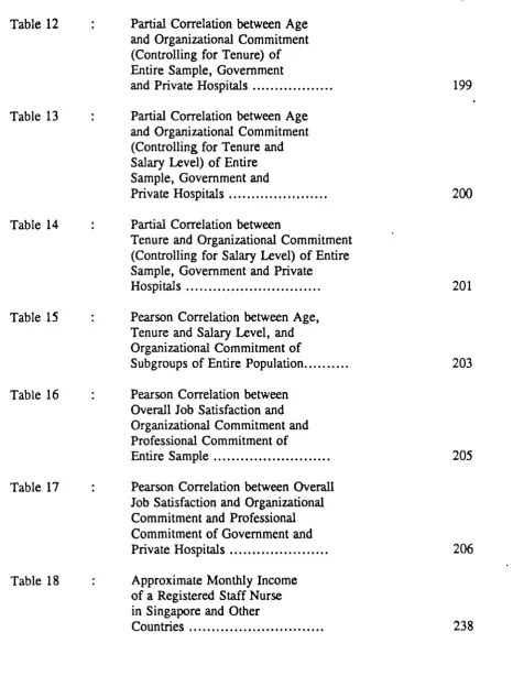 Table 12 : 