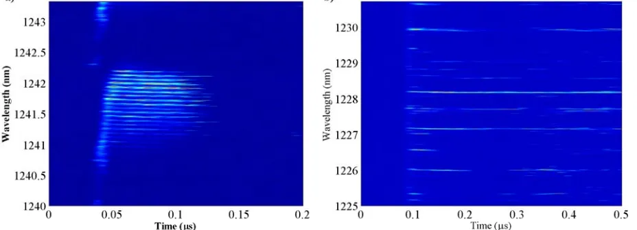 Figure 6. Time resolved spectrum for (a) λ = 1240 nm at I = 600 mA, (b) free running laser, λ = 1225 nm, I = 831 mA.In b) the FSR of the analyzing SFp was increased to 5.7 nm