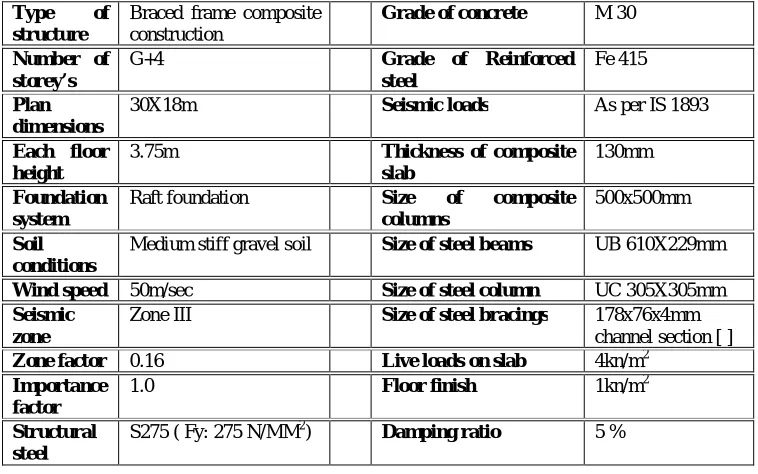 Fig 1 Typical floor Plan of G+4 commercial building 