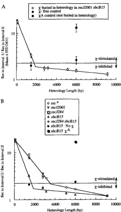 FIGURE 7.-The  decay protein as and  the  arithmetic  means  and  standard  deviations  were  deter- mined
