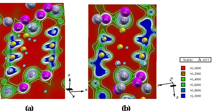 Fig. 4 Electronic charge density distribution contour calculated with mBJ in the (010) and (010) planes of of C2H6NTeZn compound using mBJ  