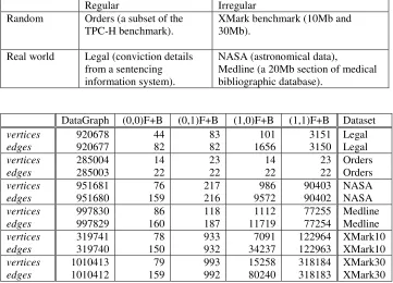 Table 2 shows the results for selected partitioning schemes. Comparison between 