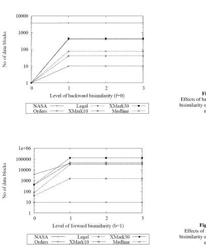 Figure 9. Effects of backward 