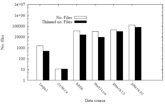 Figure 11. Thinning effect on 