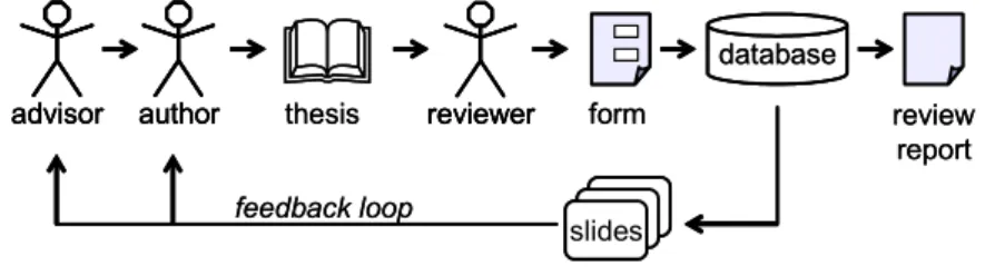 Figure 6: Resulting knowledge sharing processes 
