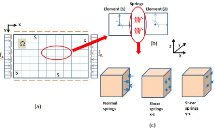 Figure 1-1: AEM Mesh. 