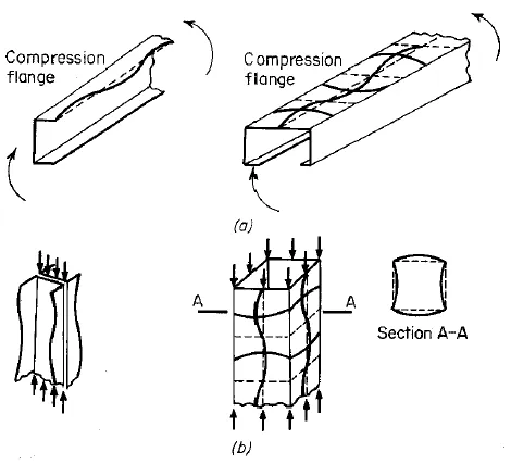 Figure 2-1: Local buckling of compression elements. (a) Beams. (b) Column. adopted from (Yu 2000) 