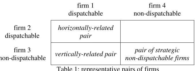 Table 1: representative pairs of firms 