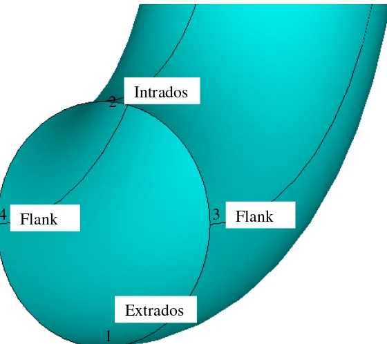 Fig. 2.4.1 Definition for Different Parts of Elbow Component 
