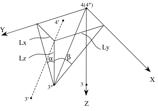 Fig. 2.4.4 Rotation Calculation for Out-of-Plane Bending and Torsion 