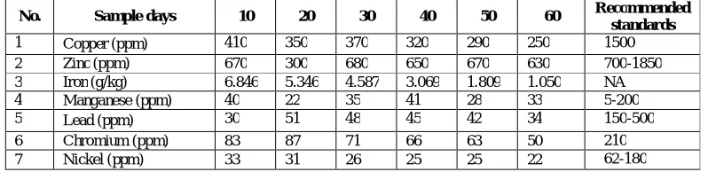 TABLE 4 