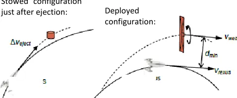 Fig. 2. Conceptual deployment of web after ejection. 