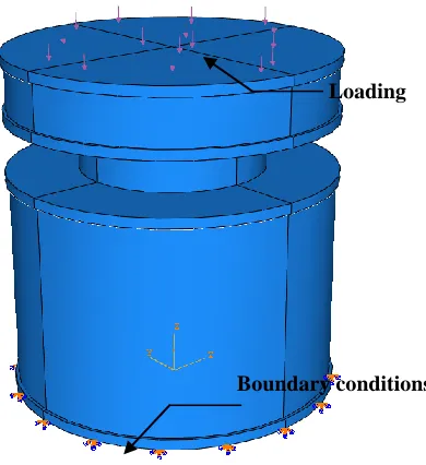 Fig. 4.  Boundary conditions and loading. 