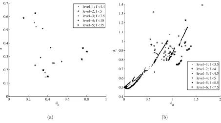 Figure 3. One dimensional example of a) single funnel structure and b) bi-funnel structure.