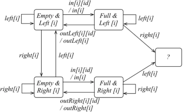 Figure 9: Switch[i ] behaviour