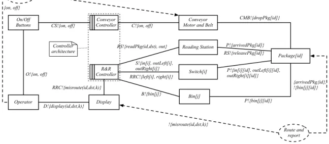 Figure 16: Architectural expansion into independent components (P 3)